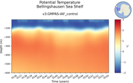 Time series of Bellingshausen Sea Shelf Potential Temperature vs depth